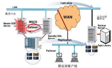 OpenStack高可用(HA)和災(zāi)備(DR)解決方案完整操作手冊(cè) 數(shù)據(jù)庫服務(wù)